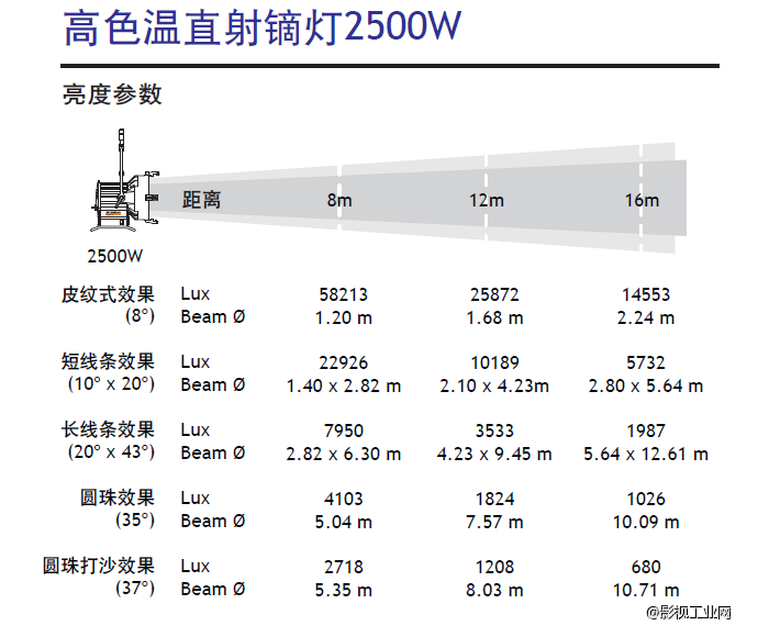 泛基亚 高色温直射镝灯Par 2500W