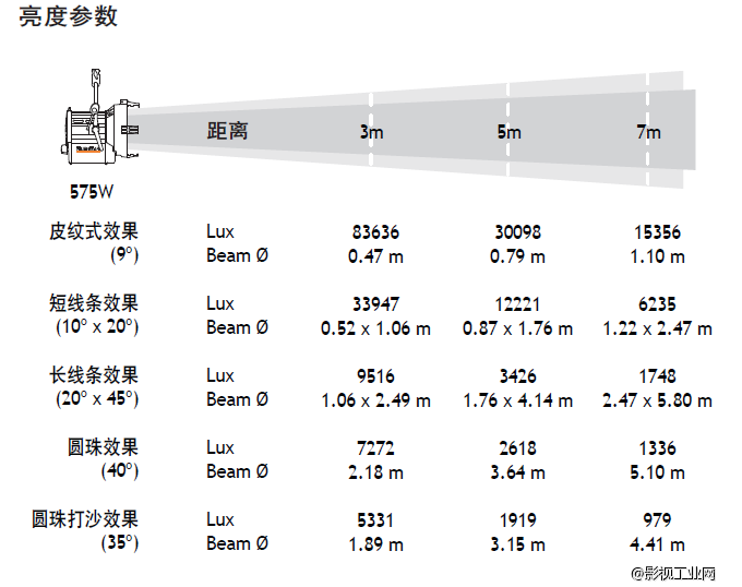 泛基亚 高色温直射镝灯Par 575W 电子镇流器1.2KW/575W