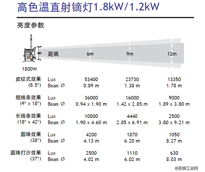 泛基亚 高色温直射镝灯Par 1.8KW/1.2KW 电子镇流器1.8KW/1.2KW/575W