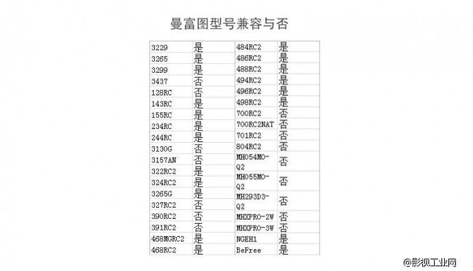 美国Peak design CaptureARCA+曼富图双向兼容快装板