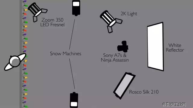 如何造雪？以及相关雪景的打光注意事项！