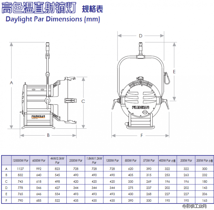 泛基亚 高色温直射镝灯Par（灯头）200W AC/DC