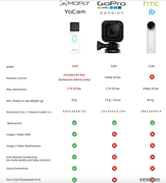 全球最小的2.7K潜水摄影机来啦！YoCam&GoPro大乱斗！