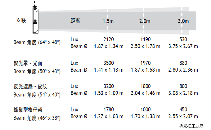 泛基亚 三基色柔光灯6联（杆控）