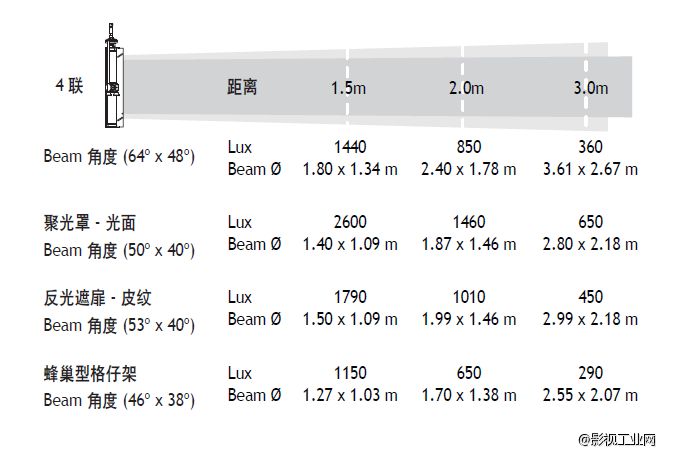 泛基亚 U-FLO三基色柔光灯4联（杆控）