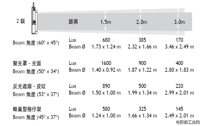 泛基亚 U-FLO三基色柔光灯2联（杆控）