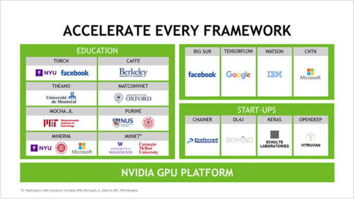 利用 GPU 加速人工智能：新型计算模式