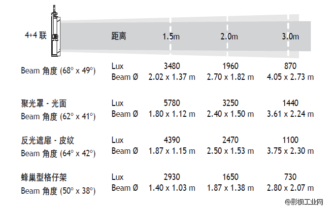 泛基亚 U-FLO三基色柔光灯4+4联（杆控）