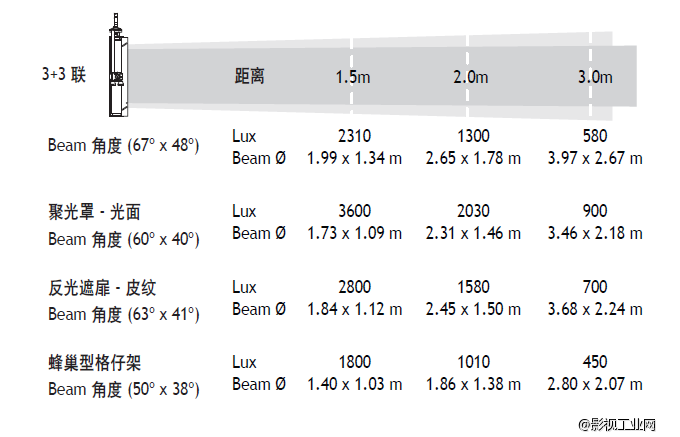 泛基亚 U-FLO三基色柔光灯3+3联（杆控）