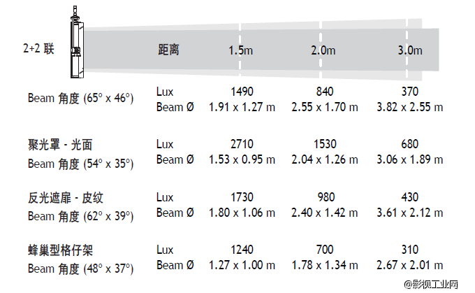 泛基亚 U-FLO三基色柔光灯2+2联（杆控）