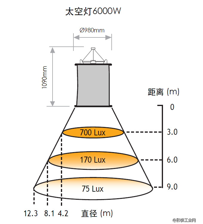 泛基亚 太空灯 6000W