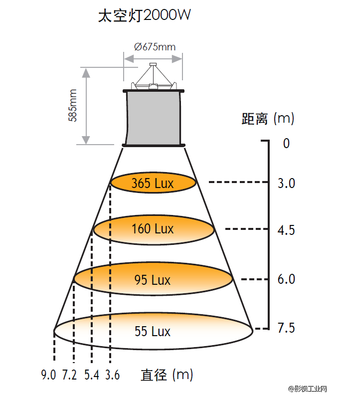 泛基亚 太空灯 2000W