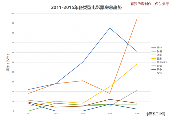 拍电影前，先听听投资人的想法