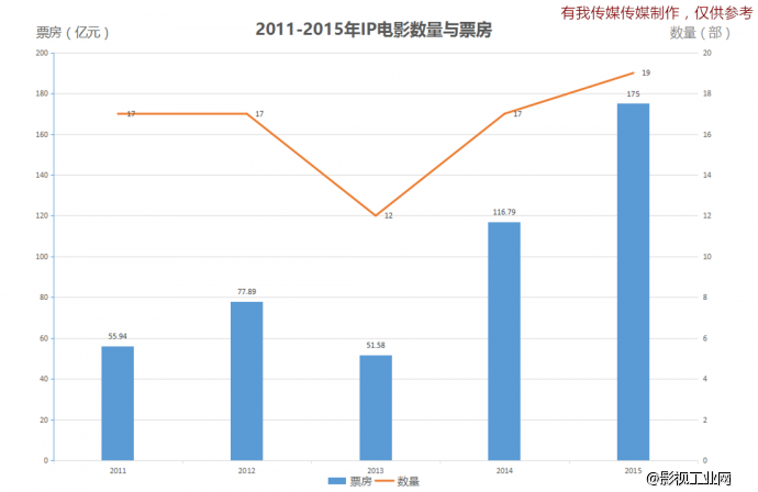 拍电影前，先听听投资人的想法