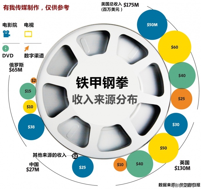 拍电影前，先听听投资人的想法