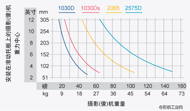 赤华CHEWA 2575D云台