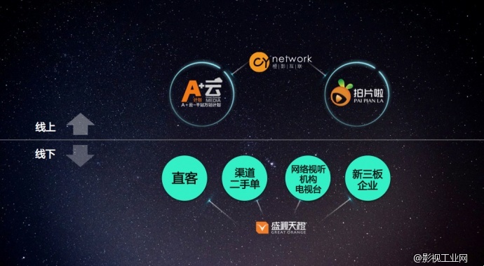 85后欲上新三板，大学生创业实现草根逆袭