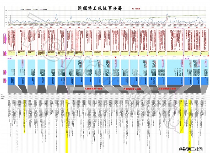 《头脑特工队》谁在左右你的大脑