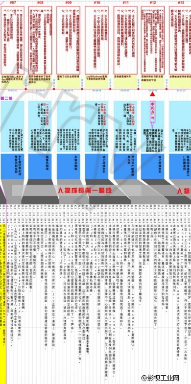 《头脑特工队》谁在左右你的大脑