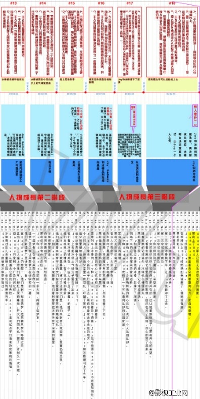 《头脑特工队》谁在左右你的大脑