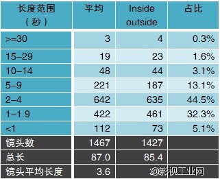 《头脑特工队》谁在左右你的大脑