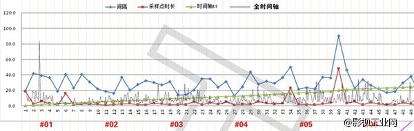 《头脑特工队》谁在左右你的大脑