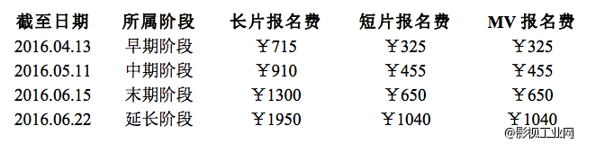 7个理由告诉你为什么要提前交片