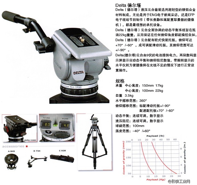 意大利加通尼云台