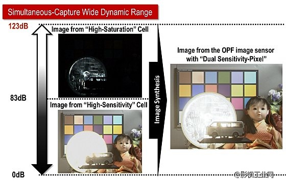 Panasonic 开发出超高动态范围有机 CMOS，是传统版本的 100 倍