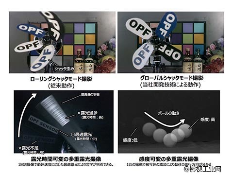 Panasonic 开发出超高动态范围有机 CMOS，是传统版本的 100 倍