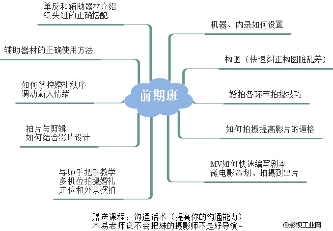 【罗曼影像学院】第二期培训班报名，请戳这里