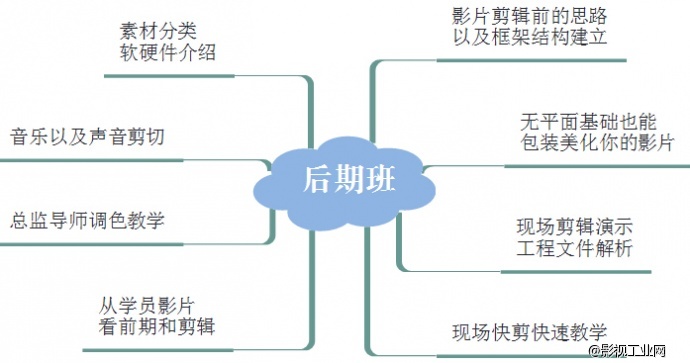 【罗曼影像学院】第二期培训班报名，请戳这里