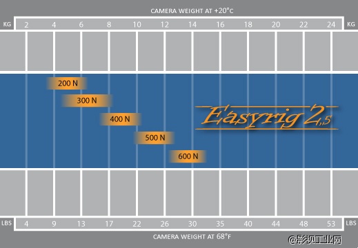 易事背原装进口瑞典Easyrig camera 3 |　EASYRIG 2.5 易事背 2.5 易事背 5 易事背 mini中国唯一总代理
