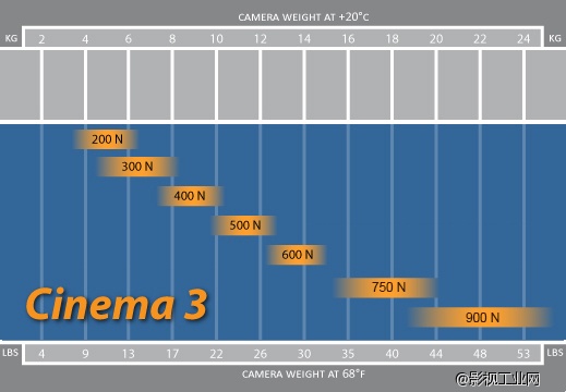 易事背原装进口瑞典Easyrig camera 3 |　EASYRIG 2.5 易事背 2.5 易事背 5 易事背 mini中国唯一总代理