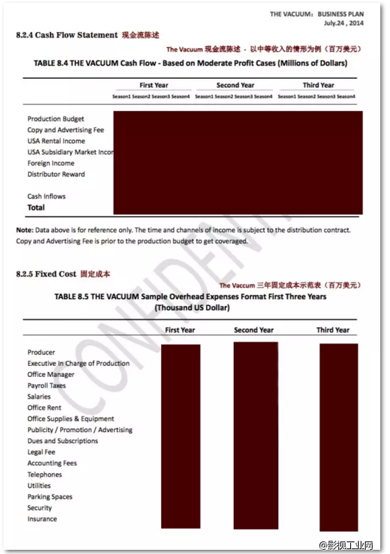 从商业计划书到电影融资全攻略