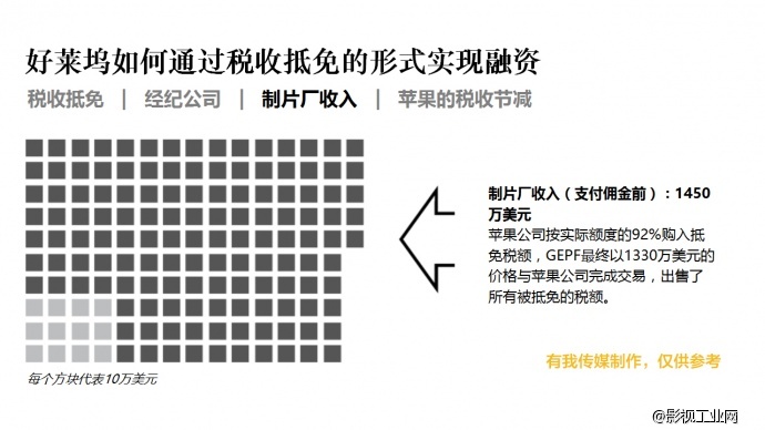 从商业计划书到电影融资全攻略