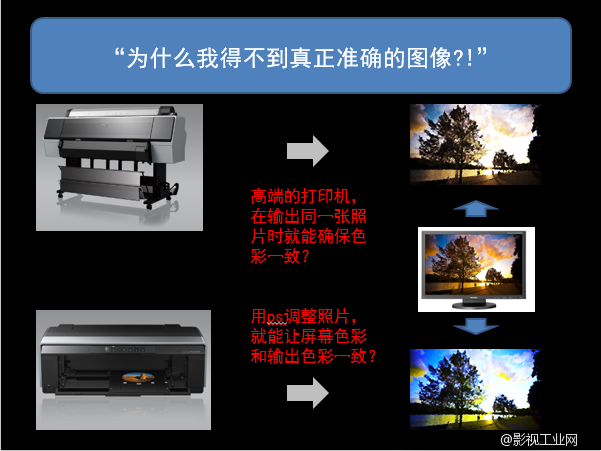 【课程回放】旅行人像高逼格拍摄秘籍　——Datacolor色彩管理在线课程系列