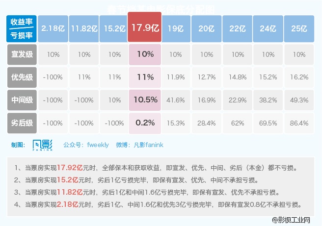 凡影2015电影市场总结：被资本不断推高成本的市场供应，被误读成“小镇青年”的观众需求