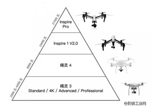 大疆 Phantom4 精灵无人机开箱评测首发，为你整理所有干货！