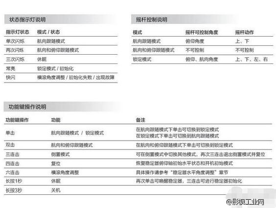 导演, 我们有新装备了 !!!