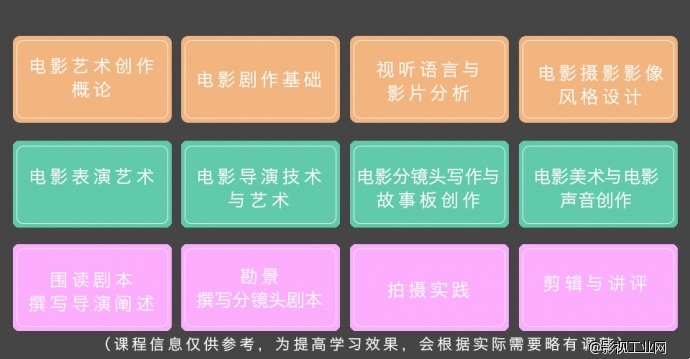 洞察市场，与时俱进｜后浪・拍电影网影视教育电影导演周末班陪您开启新征程！