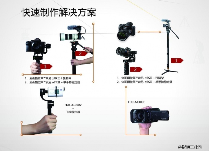 【微视界】索尼动态影像体验站 第四轮全国巡展活动 即将开始……