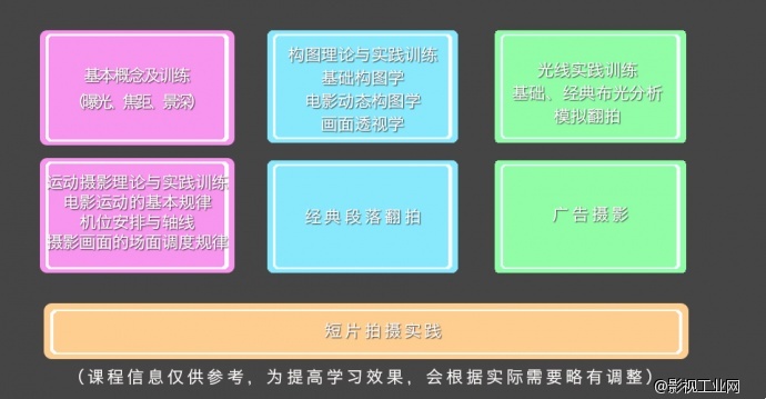 模拟实训,边学边练|摄影实战周末班报名倒计时