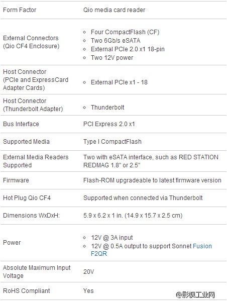 Sonnet Qio CF4——CF卡用户首选解决方案