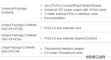 Sonnet Qio CF4——CF卡用户首选解决方案