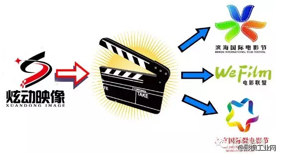 炫动映像新媒体影视专业发行