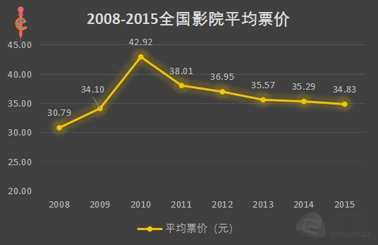 春节档通关手册，30亿票房奇迹背后的洪荒之力