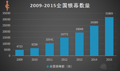 春节档通关手册，30亿票房奇迹背后的洪荒之力