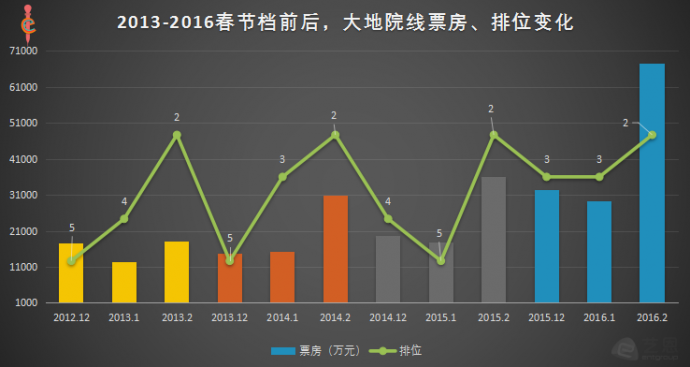 春节档通关手册，30亿票房奇迹背后的洪荒之力