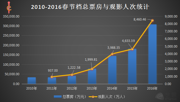 春节档通关手册，30亿票房奇迹背后的洪荒之力